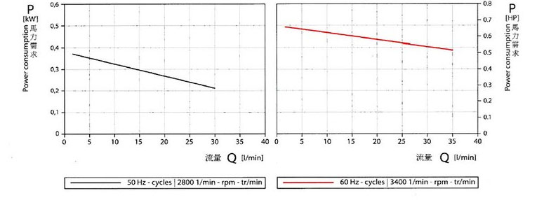 德國SPECK品牌NPY-2251-MK高溫油泵,高效率離心泵,節(jié)能,_07.jpg